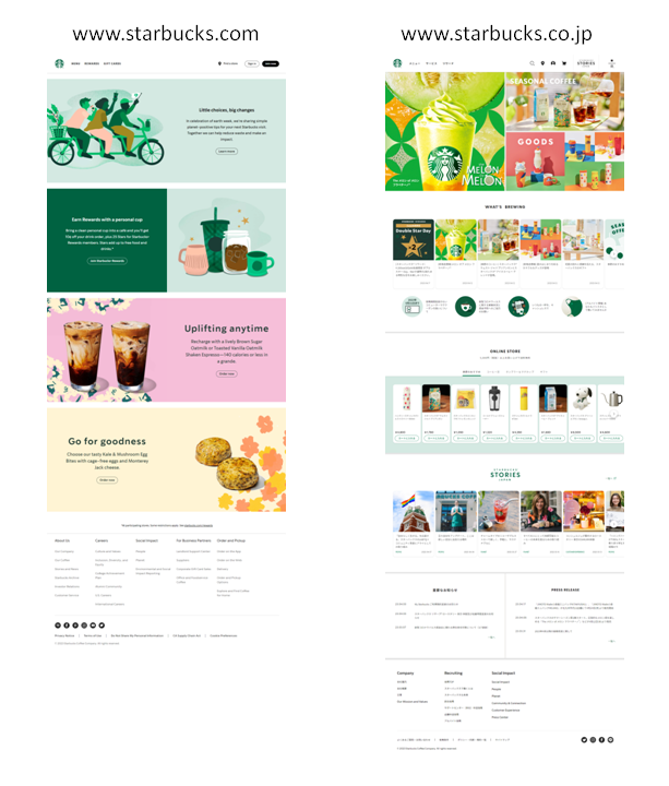 Comparison of Starbucks websites in different countries