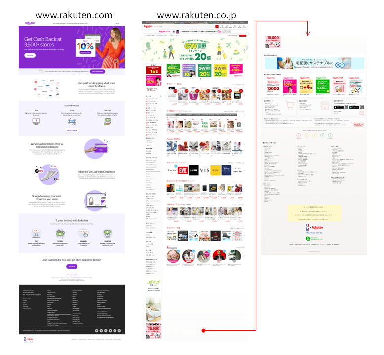 Various iterations of the Rakuten website