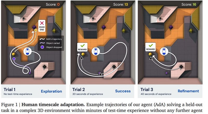 DeepMind's Adaptive Agent in action.