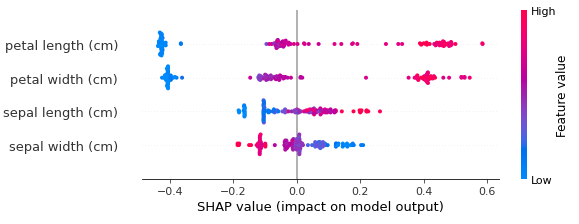 Beeswarm plot showing the impact of features on the boosted tree model