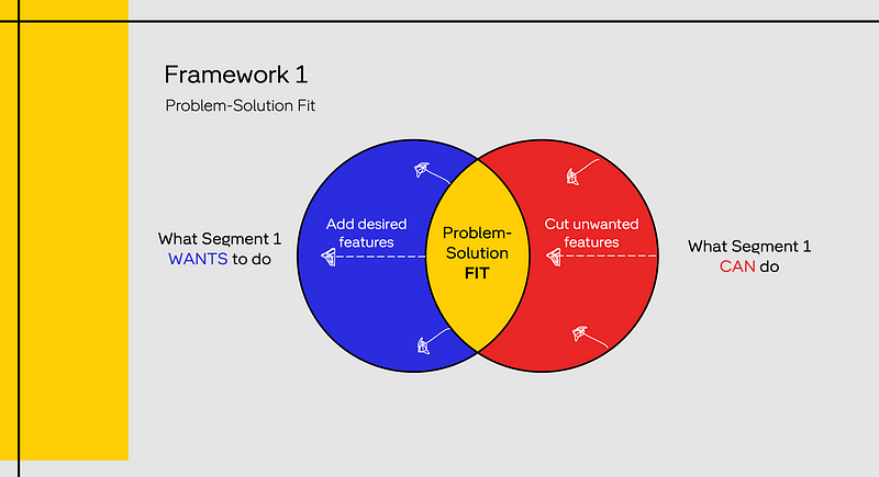 Illustration of Product-Market Fit