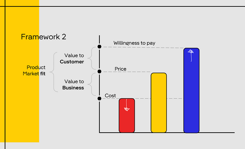 Illustration of Content-Context Fit