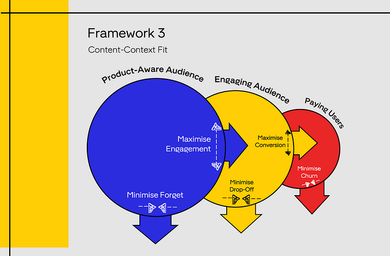 Illustration of Product Management Capabilities