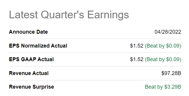 Apple's financial results overview