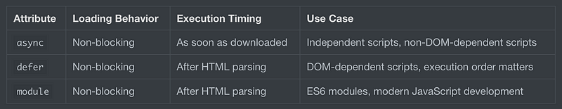 Comparing script loading attributes