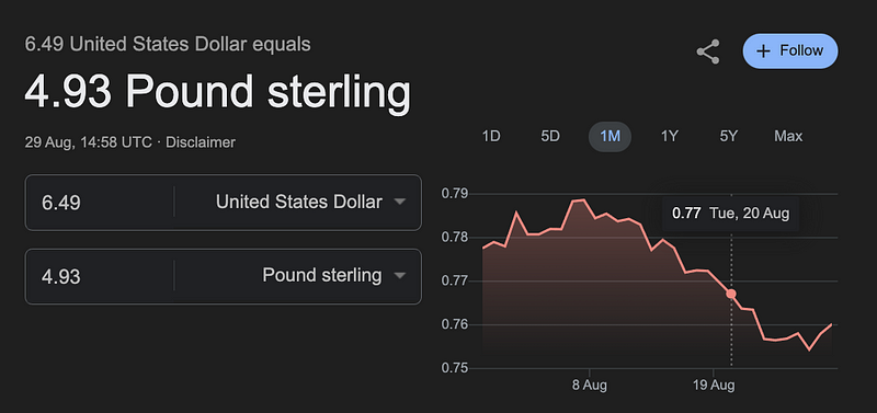 Monthly Statistics Overview