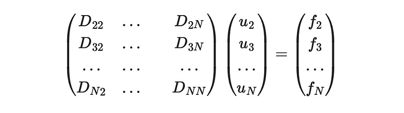 Simplified matrix representation