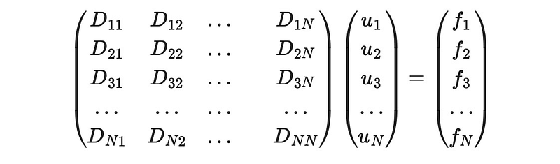 Discretized equation representation