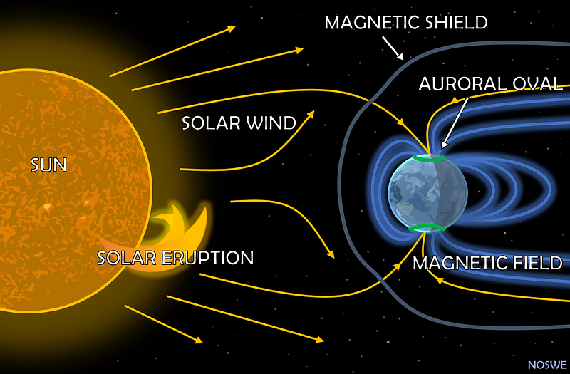 Spectrum of aurora colors in the night sky