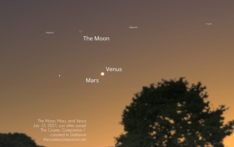 Mars shining bright near the Moon and Venus