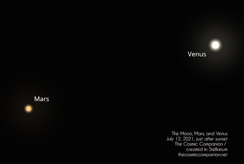 Relative positions of Venus and Mars during their alignment