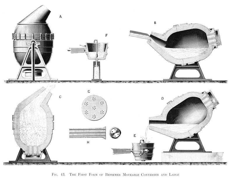 The Bessemer Converter in action