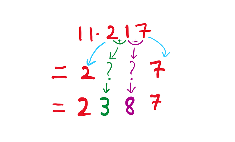 Step-by-step breakdown of 3-digit multiplication