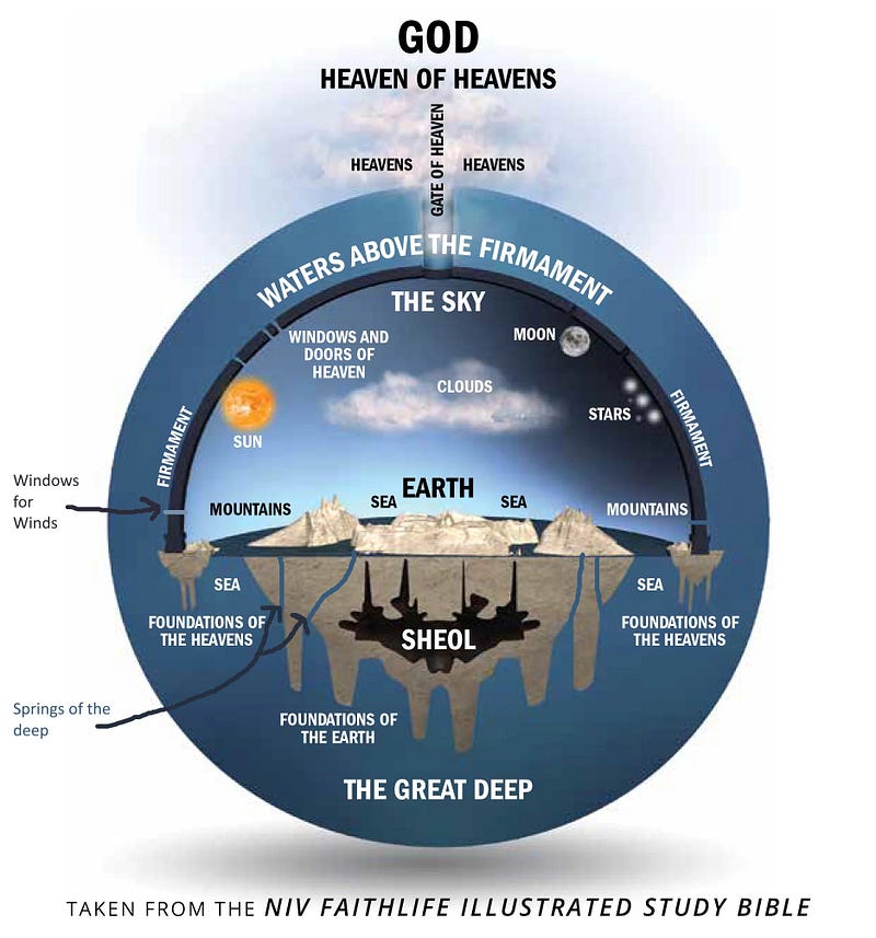 Exploring the Flat Earth Belief Phenomenon