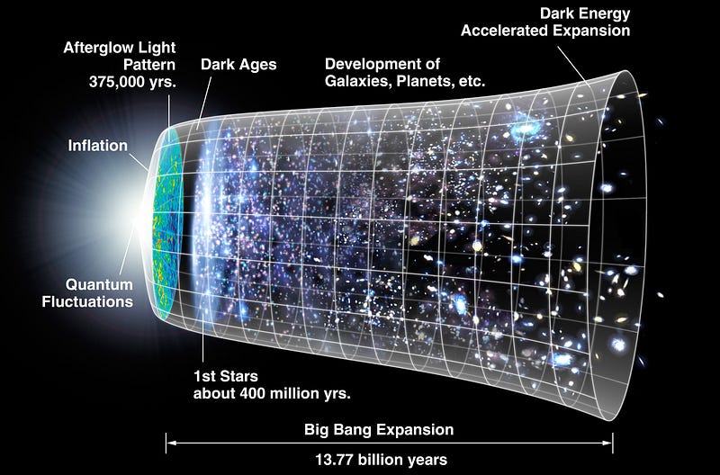 Cosmic origins and the Big Bang theory