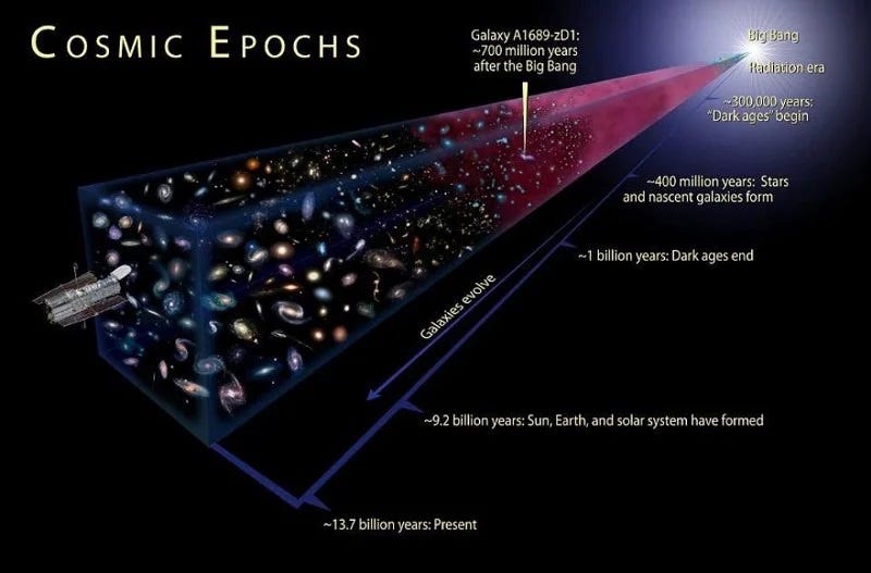 Understanding the expansion of the universe