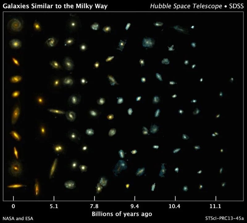 Young galaxies and their blue stars