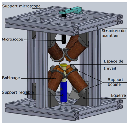 The OctoMag system for microrobot control