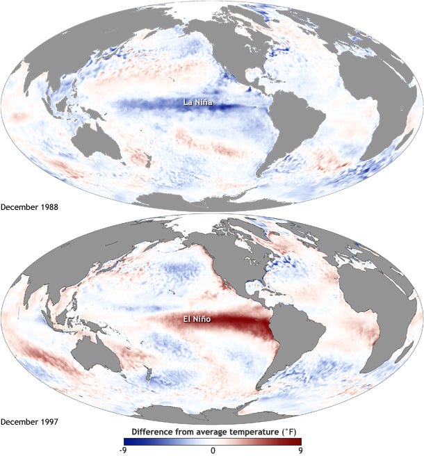 Sea Surface Temperature Anomaly during La Niña