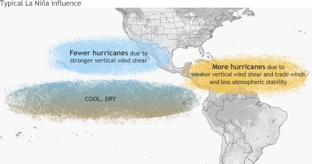 Influence of La Niña on Hurricane Activity