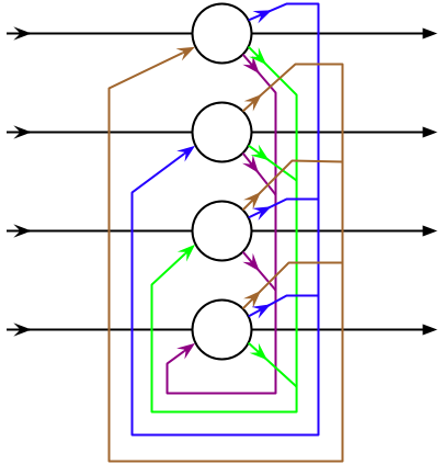 RNN Architecture Illustration