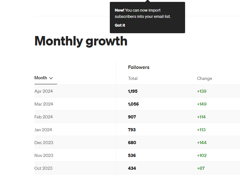 Screenshot of Medium dashboard showcasing growth