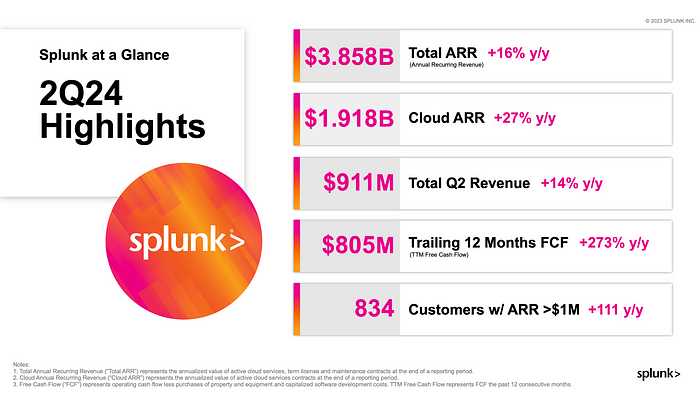 Splunk's compelling pitch deck cover image