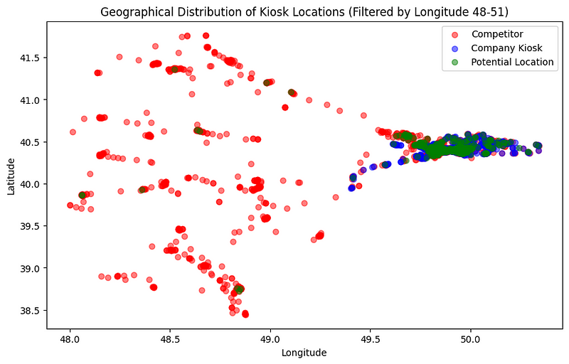 Scatter plot of kiosk locations