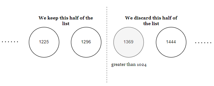 Halving the list to find the number 1024