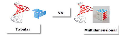 Overview of SSAS Tabular Model