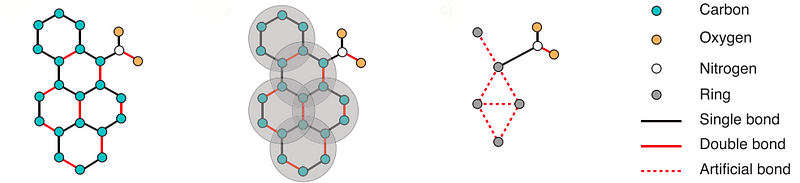 Basic structural representation of a molecule for quantum algorithms