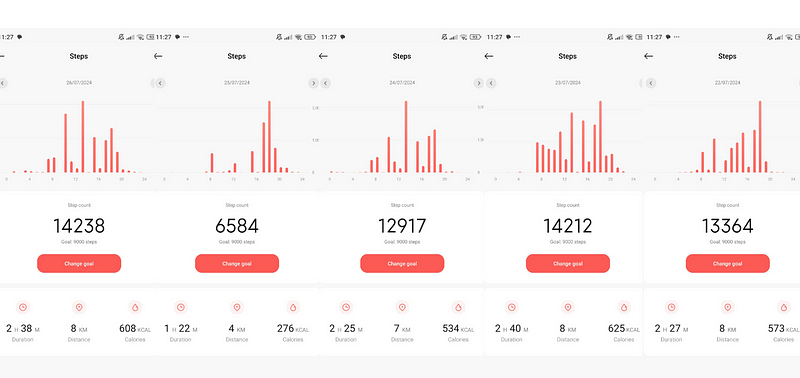 Weekly activity summary showing daily steps