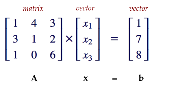 Matrix and Vector Transformation Example