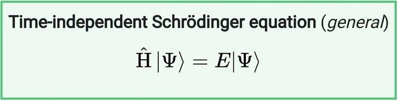 Representation of Schrödinger Equation