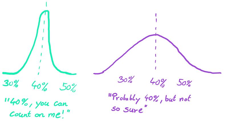 Neural network model adjustment