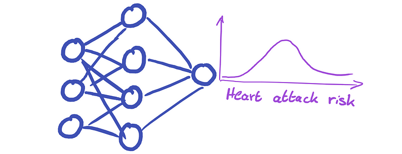 Model outputs for mean and variance