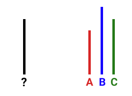 Identifying line heights in a conformity experiment