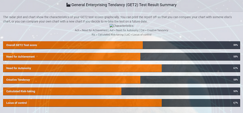 Example of GET2 Test Results