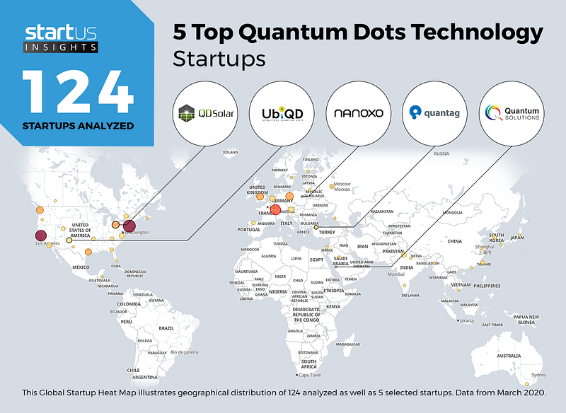 The Future of Quantum Dots