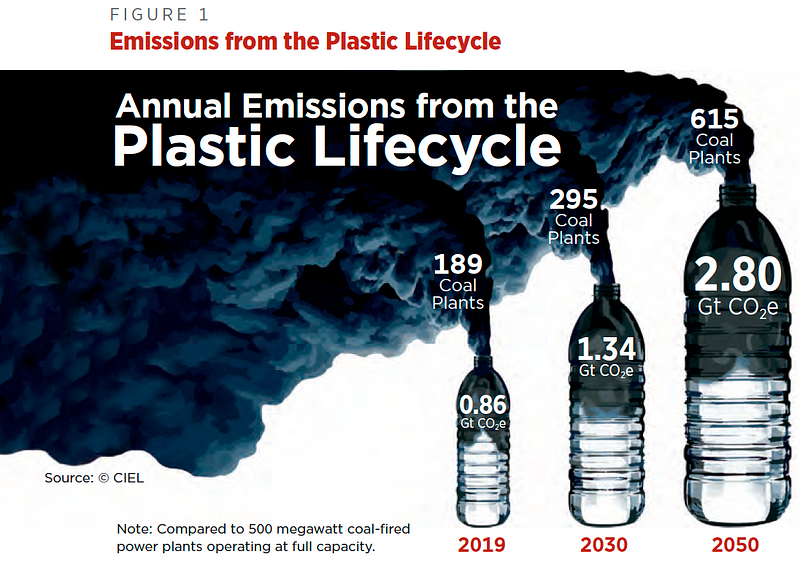 Microplastics in natural environments