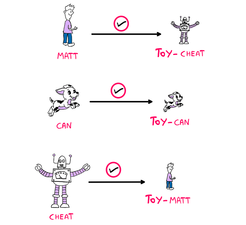 Solution to the logic puzzle