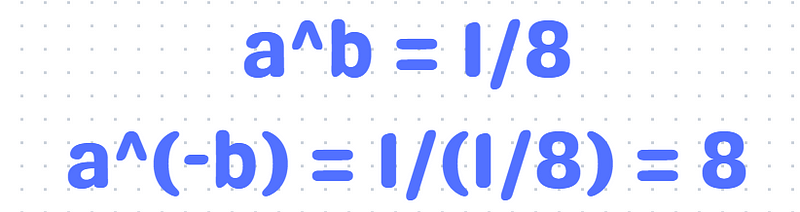 Reciprocal representation in algebra