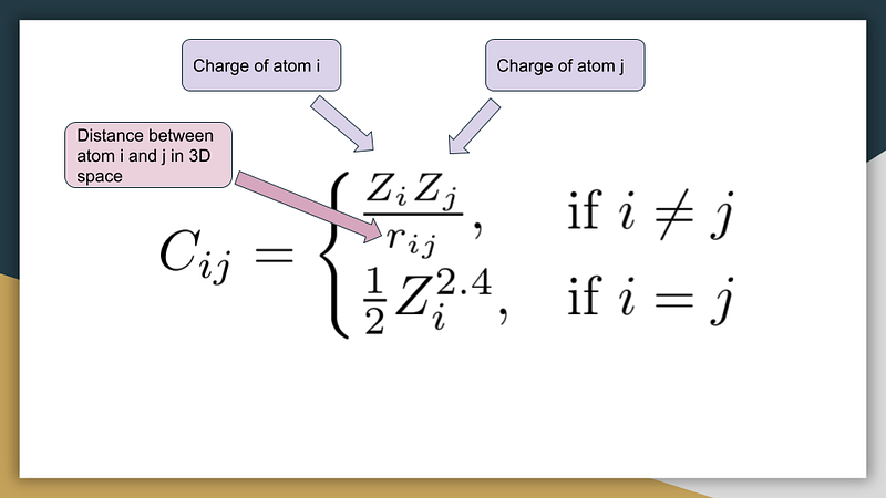 Definition and structure of the Coulomb Matrix