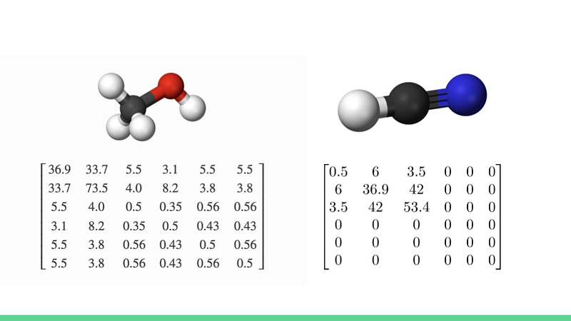 Padded Coulomb Matrices for smaller molecules