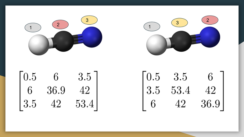 Variations in Coulomb Matrices due to atom labeling