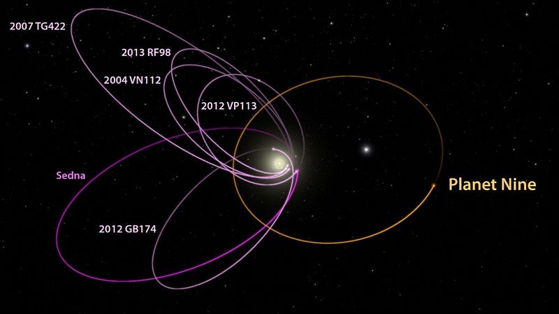 Hypothetical orbit of Planet Nine