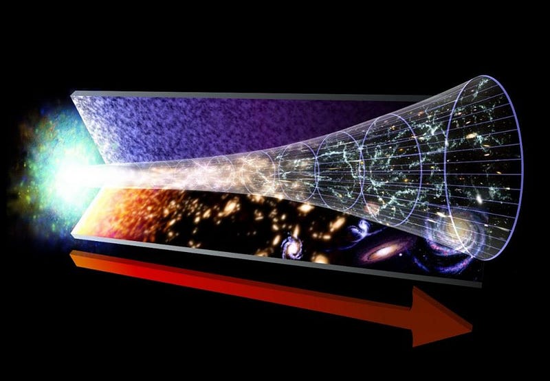 The origins of the Universe and the Big Bang