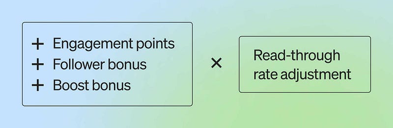 Understanding earnings calculation in the Medium Partner Program