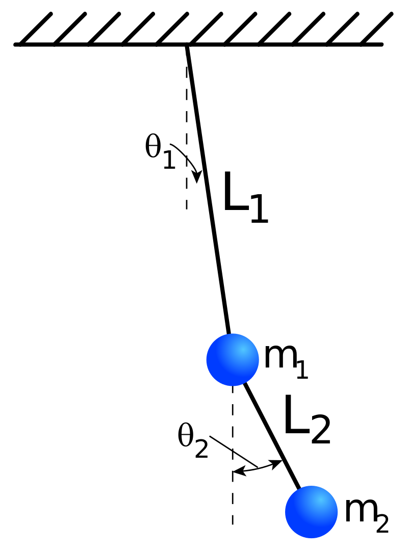 A simple double pendulum